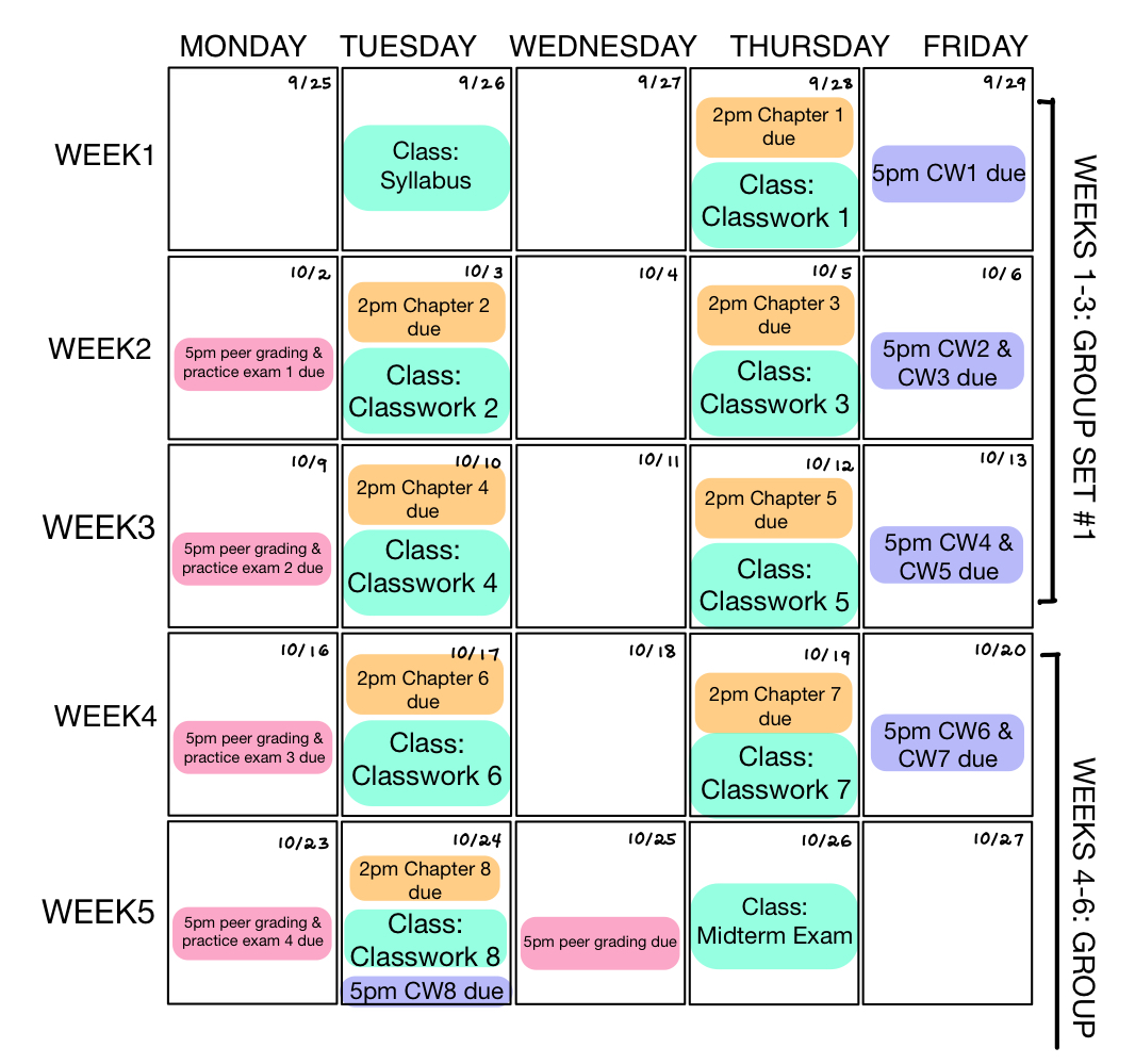 Econometrics visual data 4