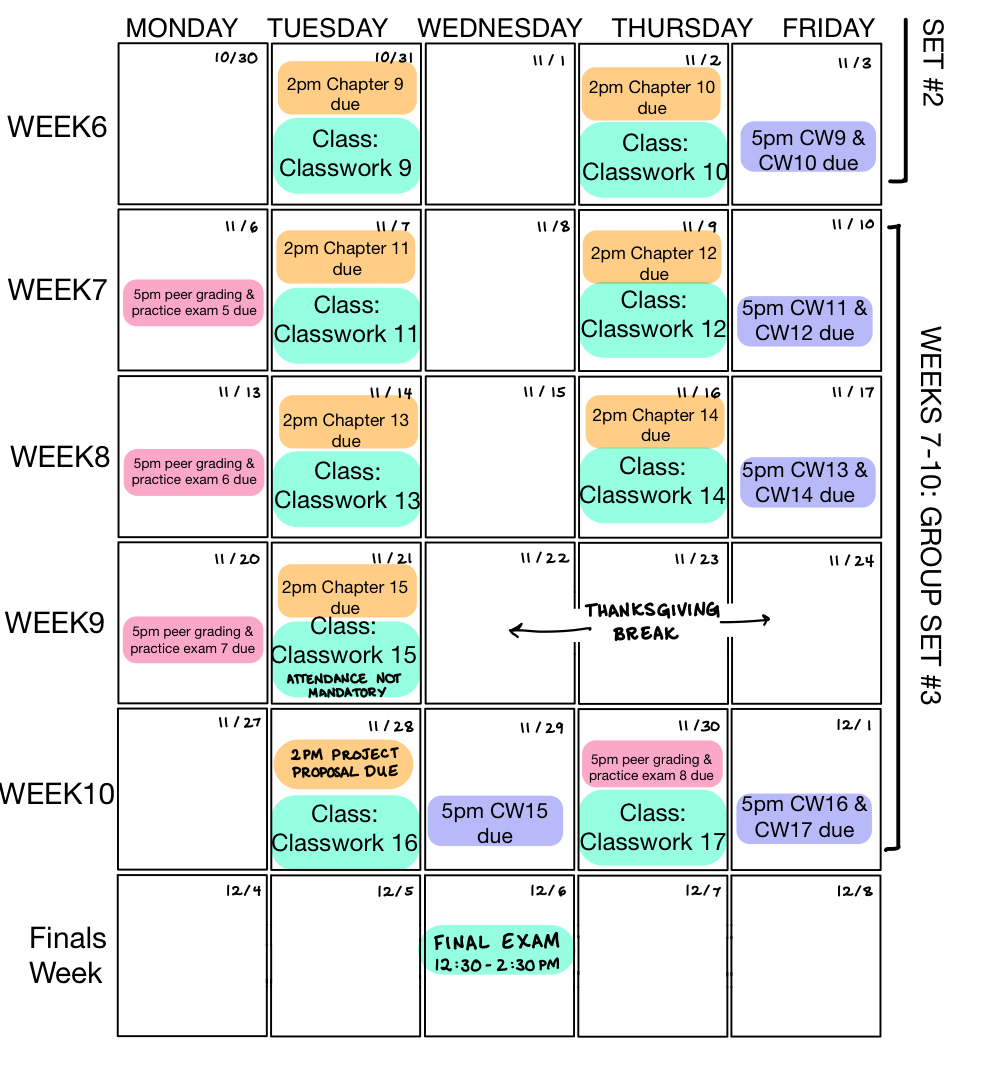 Econometrics visual data 5